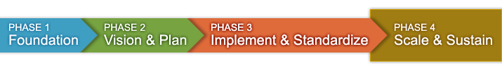 transform phase4