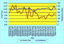 phlebotomy results